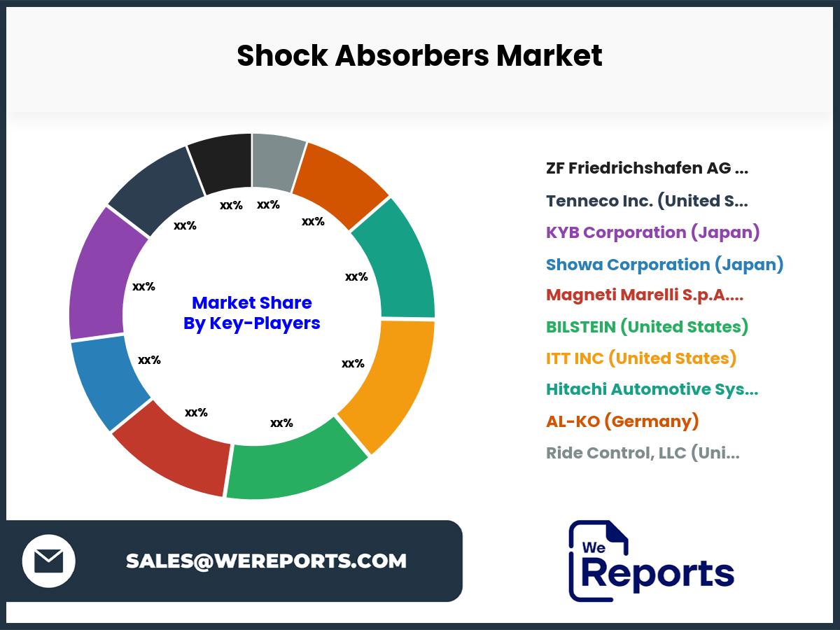 Shock Absorbers Market