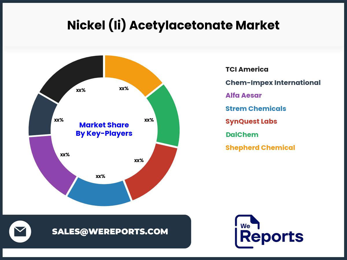 Nickel (Ii) Acetylacetonate Market