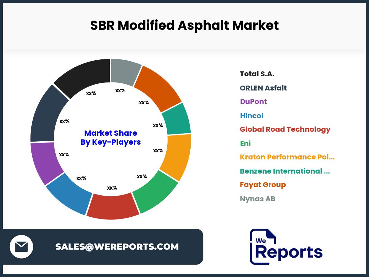 SBR Modified Asphalt Market