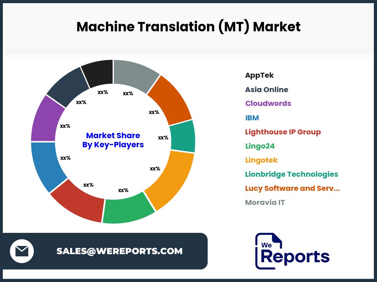 Machine Translation (MT) Market