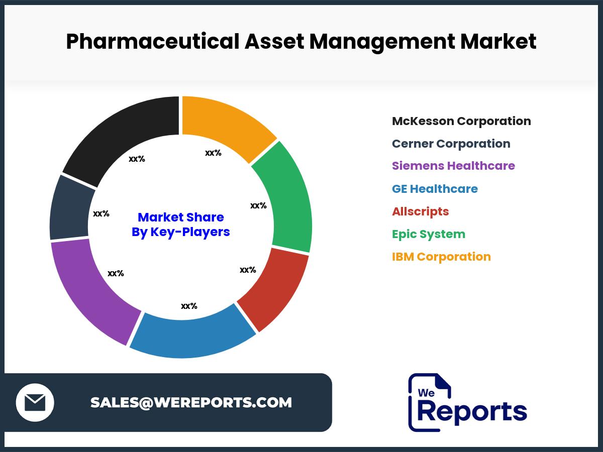 Pharmaceutical Asset Management Market