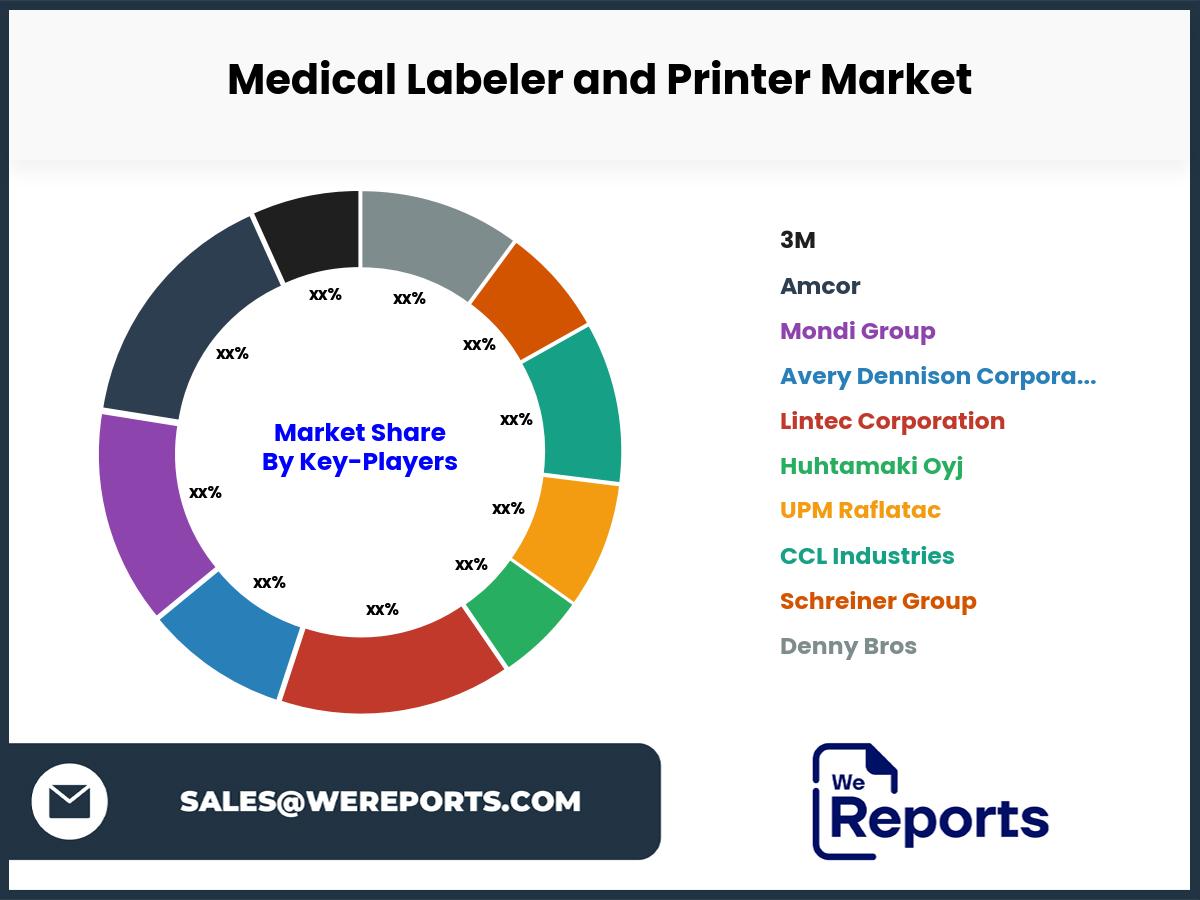 Medical Labeler and Printer Market