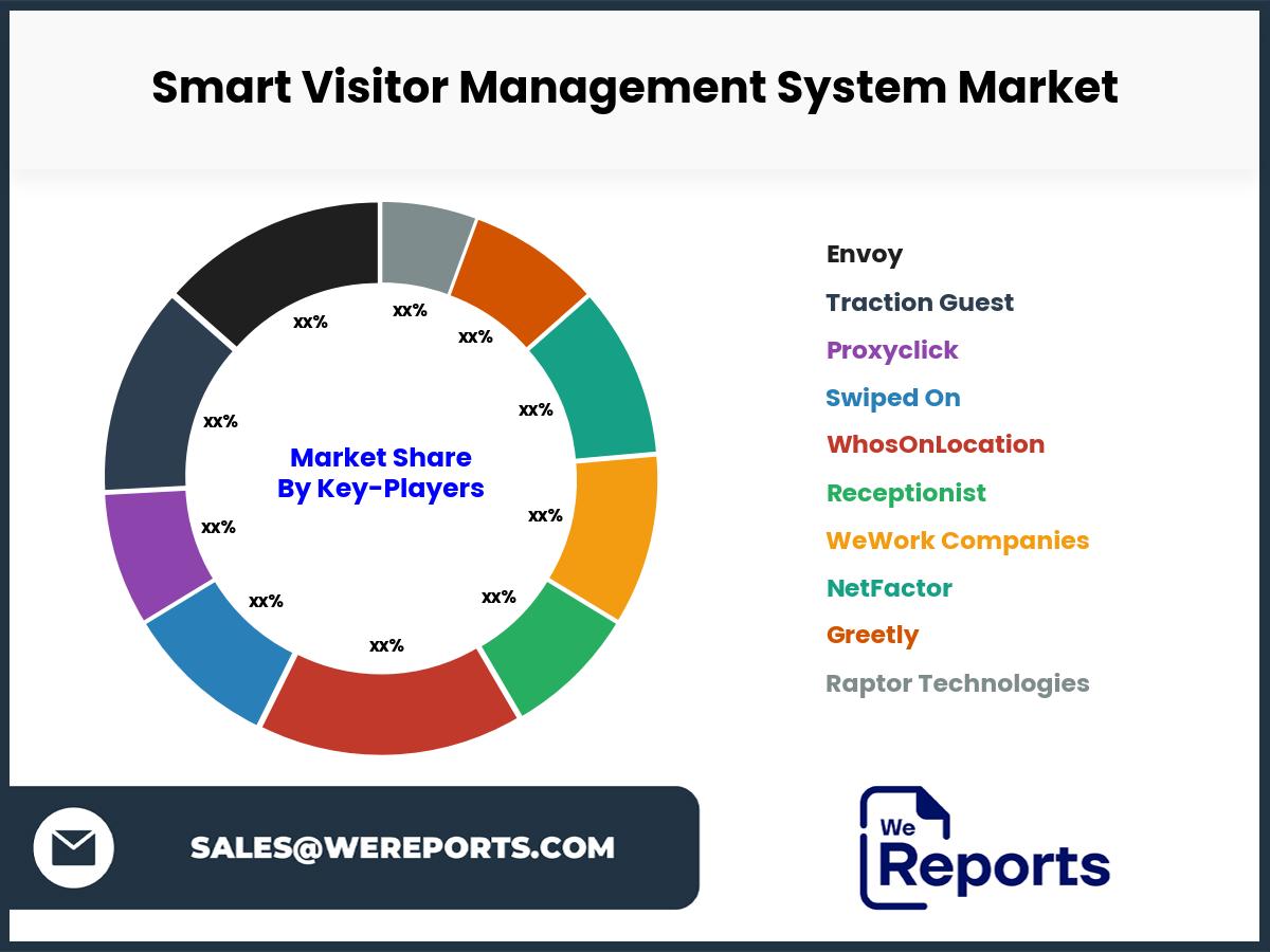 Smart Visitor Management System Market