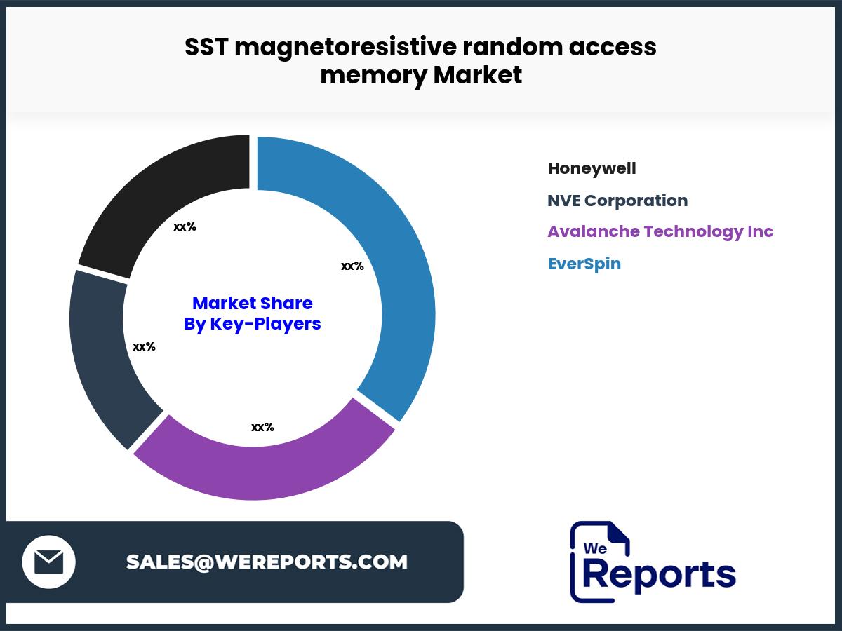 SST magnetoresistive random access memory Market