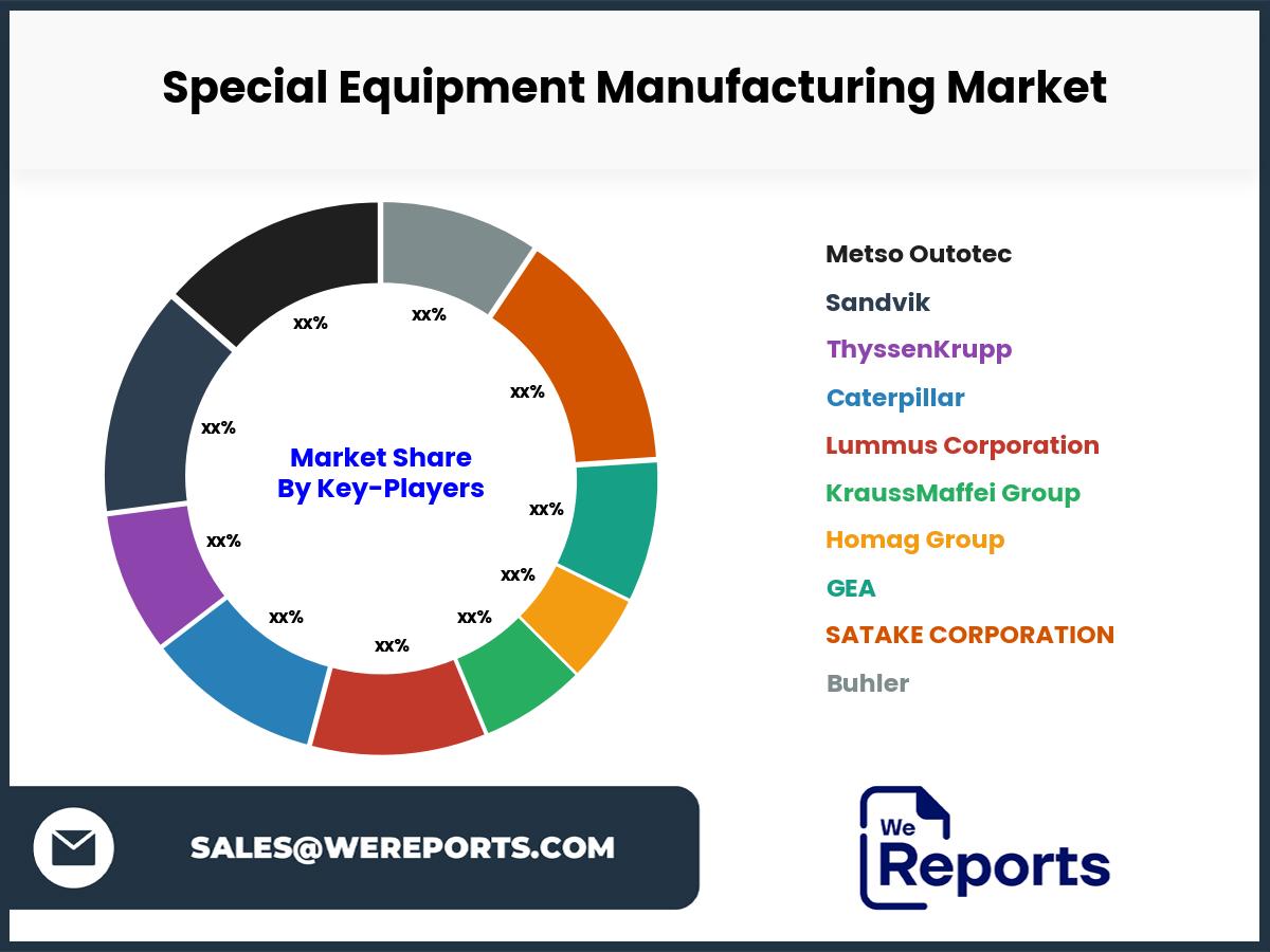 Special Equipment Manufacturing Market