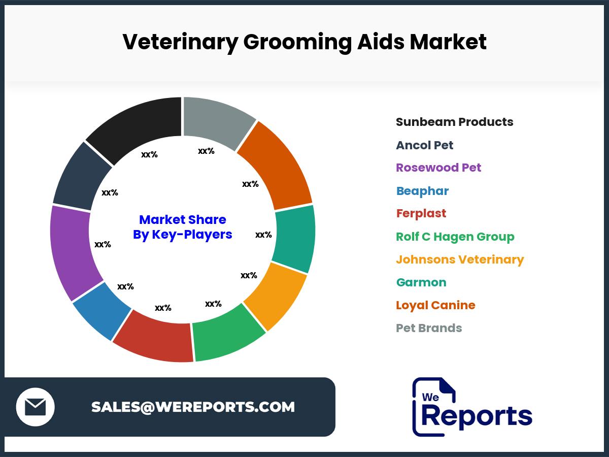 Veterinary Grooming Aids Market