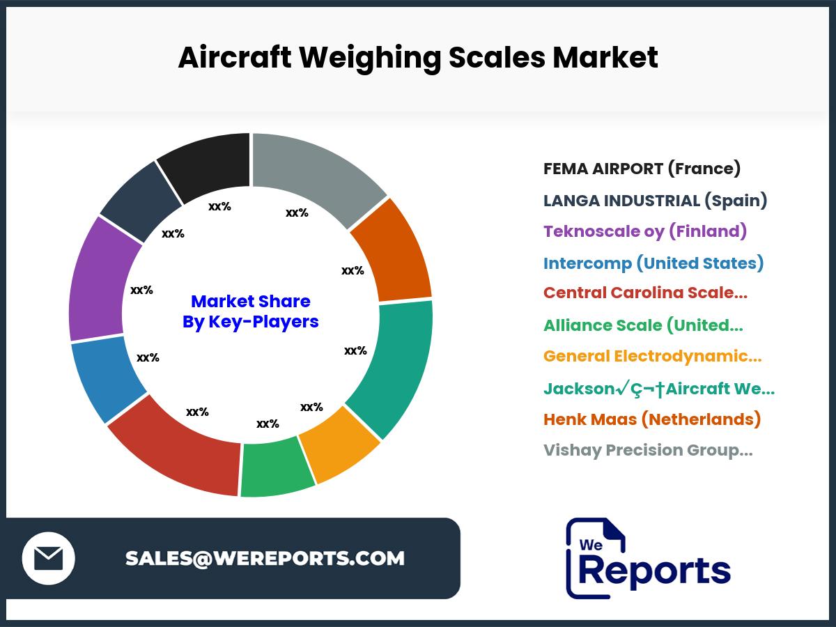 Aircraft Weighing Scales Market