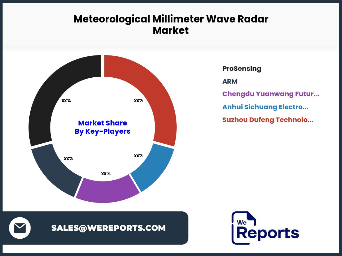 Meteorological Millimeter Wave Radar Market