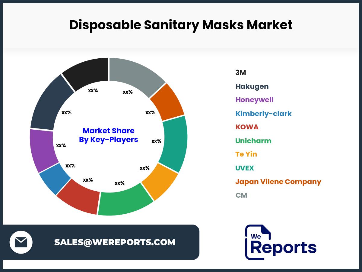 Disposable Sanitary Masks Market