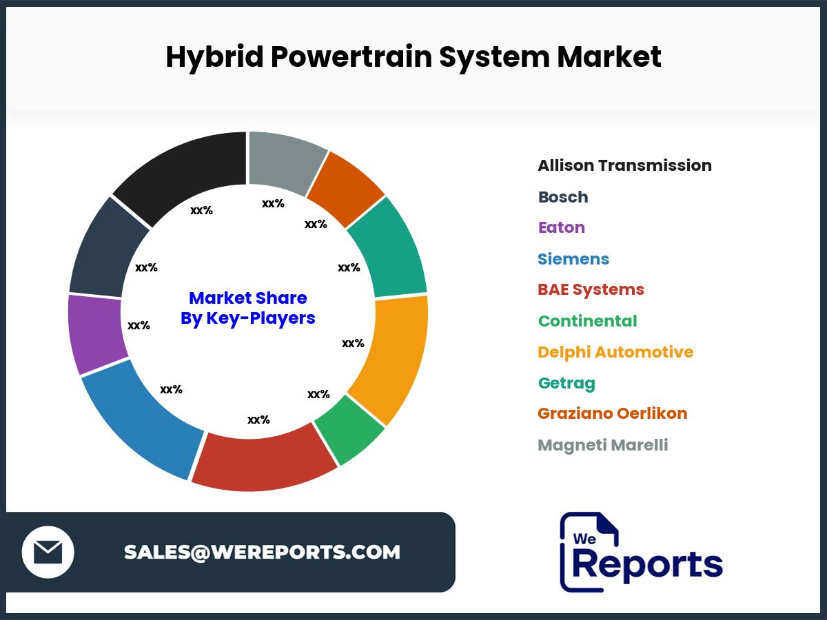 Hybrid Powertrain System Market