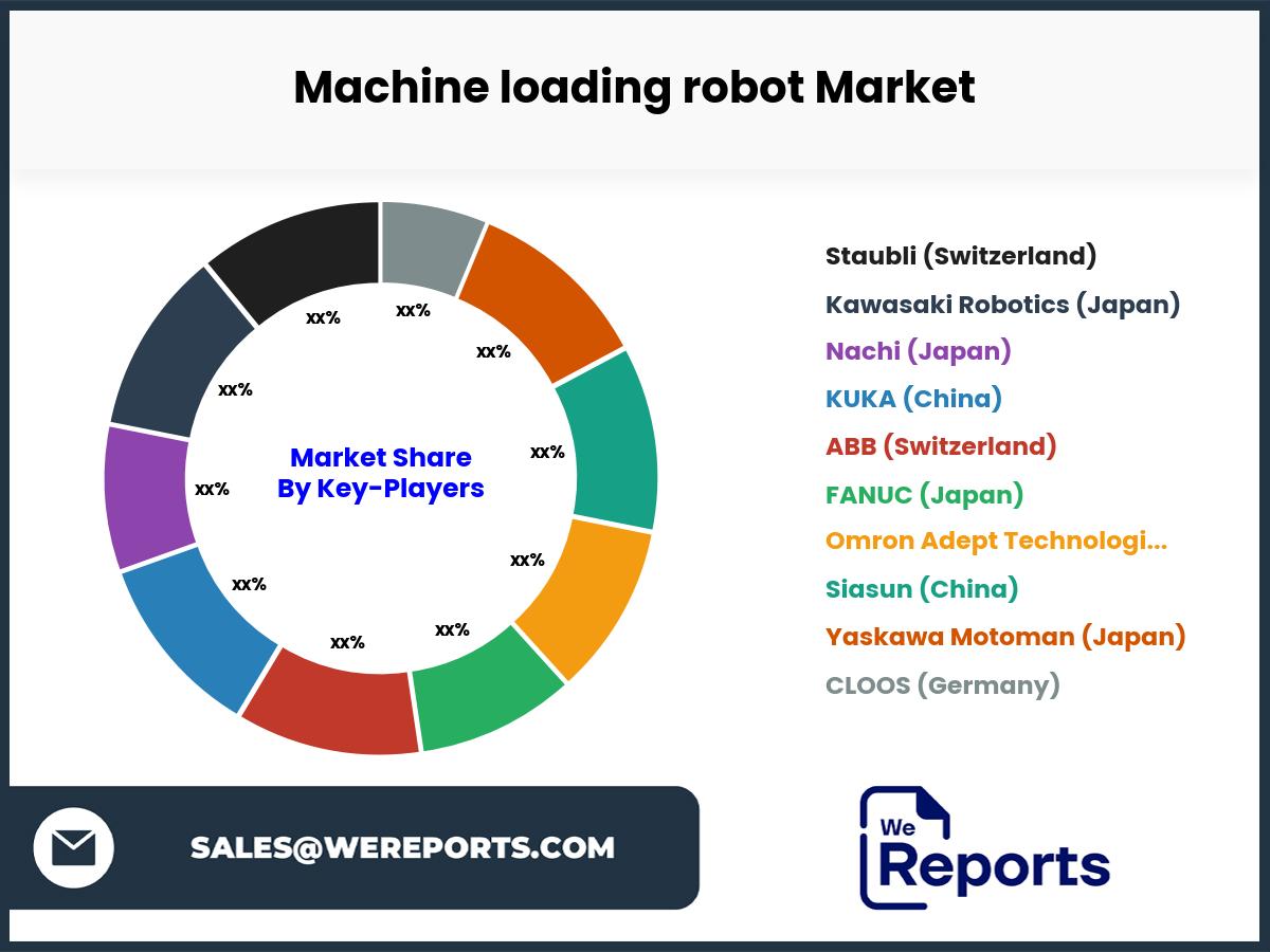 Machine loading robot Market