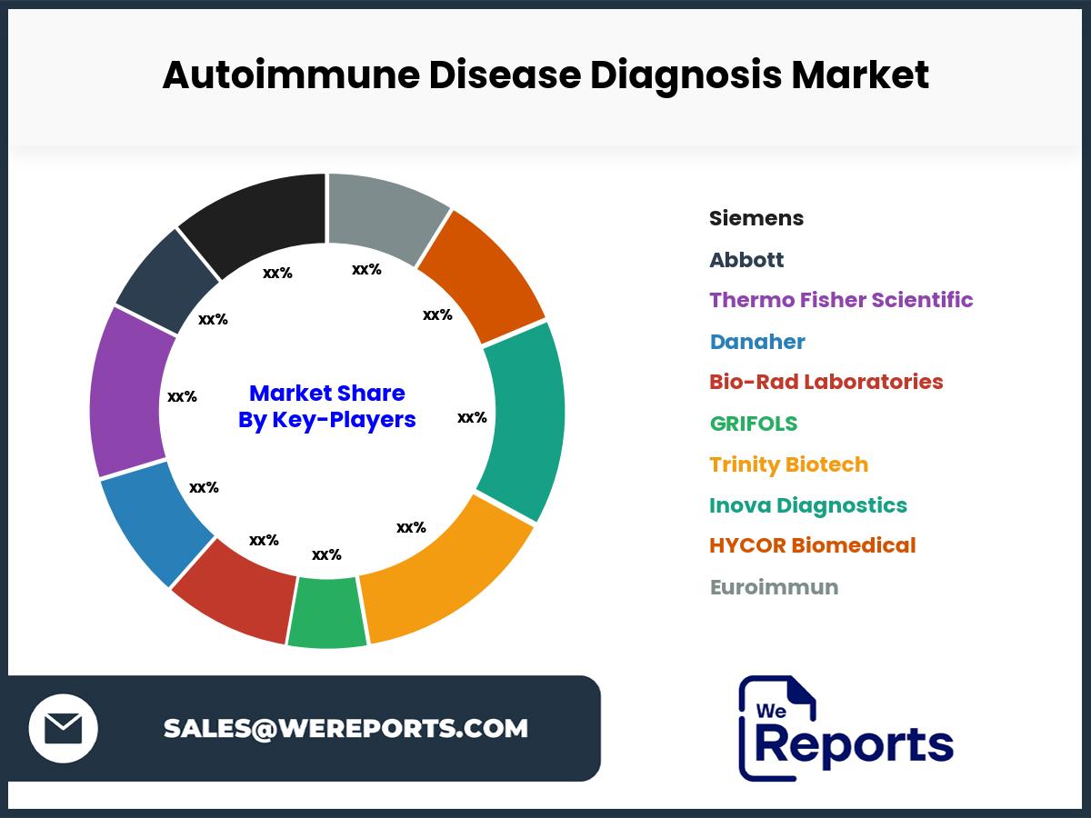 Autoimmune Disease Diagnosis Market