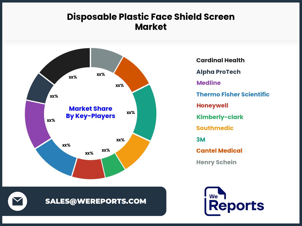 Disposable Plastic Face Shield Screen Market