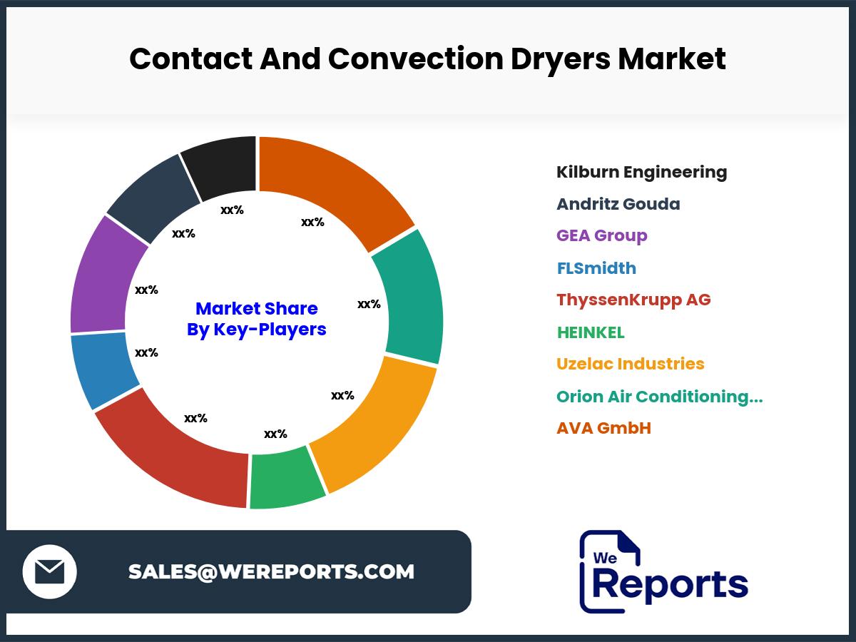 Contact And Convection Dryers Market