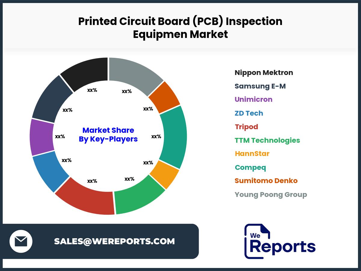 Printed Circuit Board (PCB) Inspection Equipmen Market