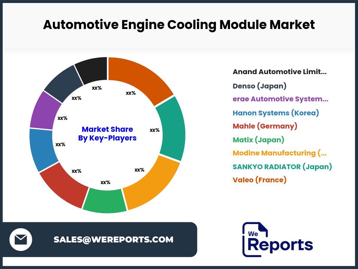 Automotive Engine Cooling Module Market