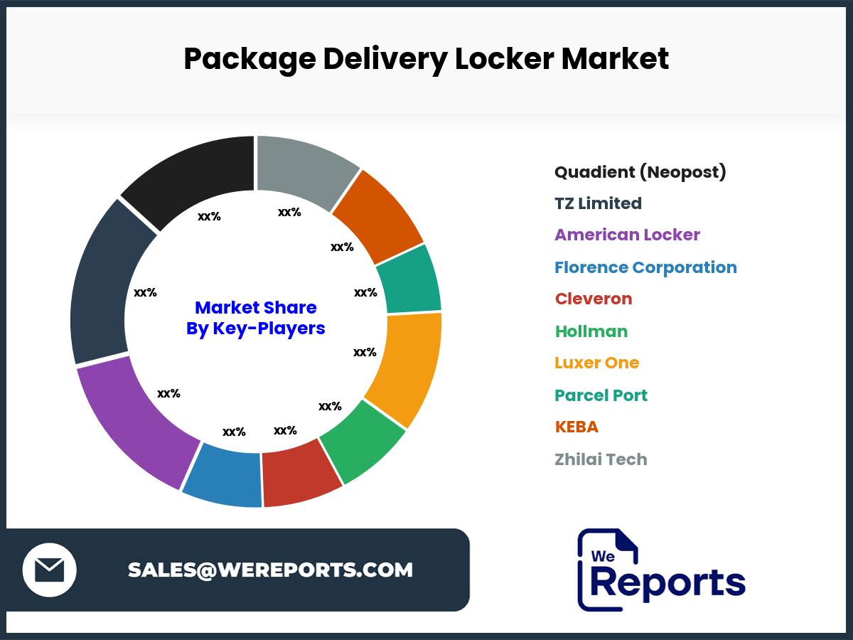 Package Delivery Locker Market