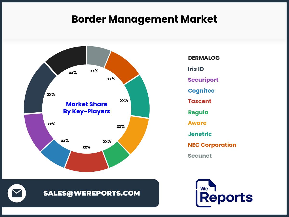 Border Management Market