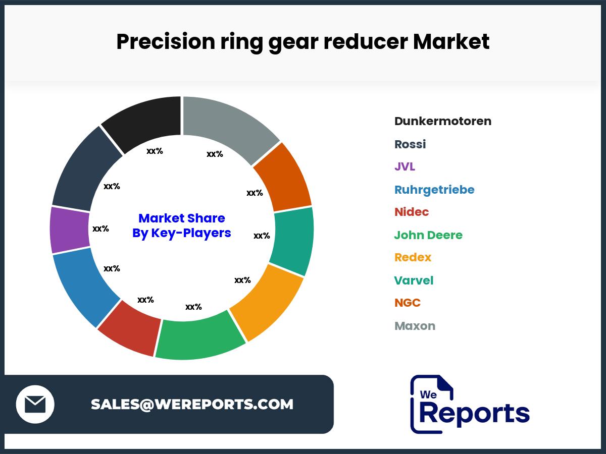 Precision ring gear reducer Market