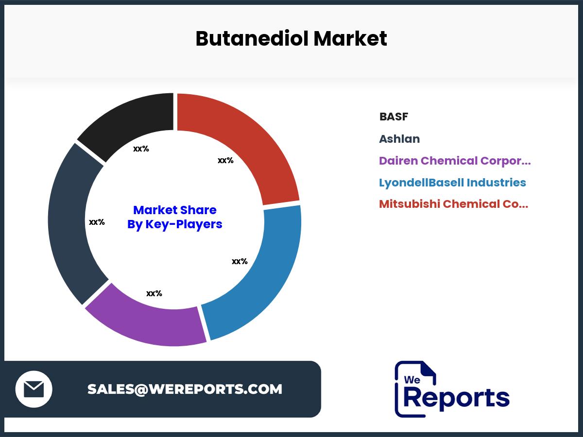 Butanediol Market