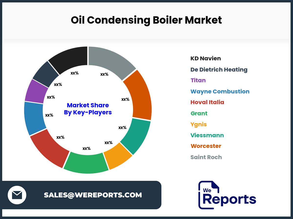 Oil Condensing Boiler Market