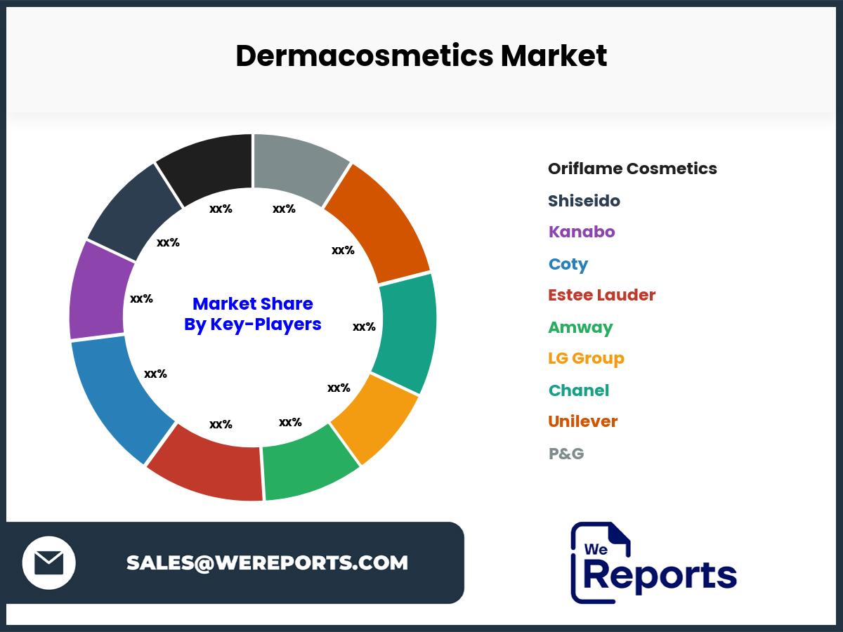 Dermacosmetics Market