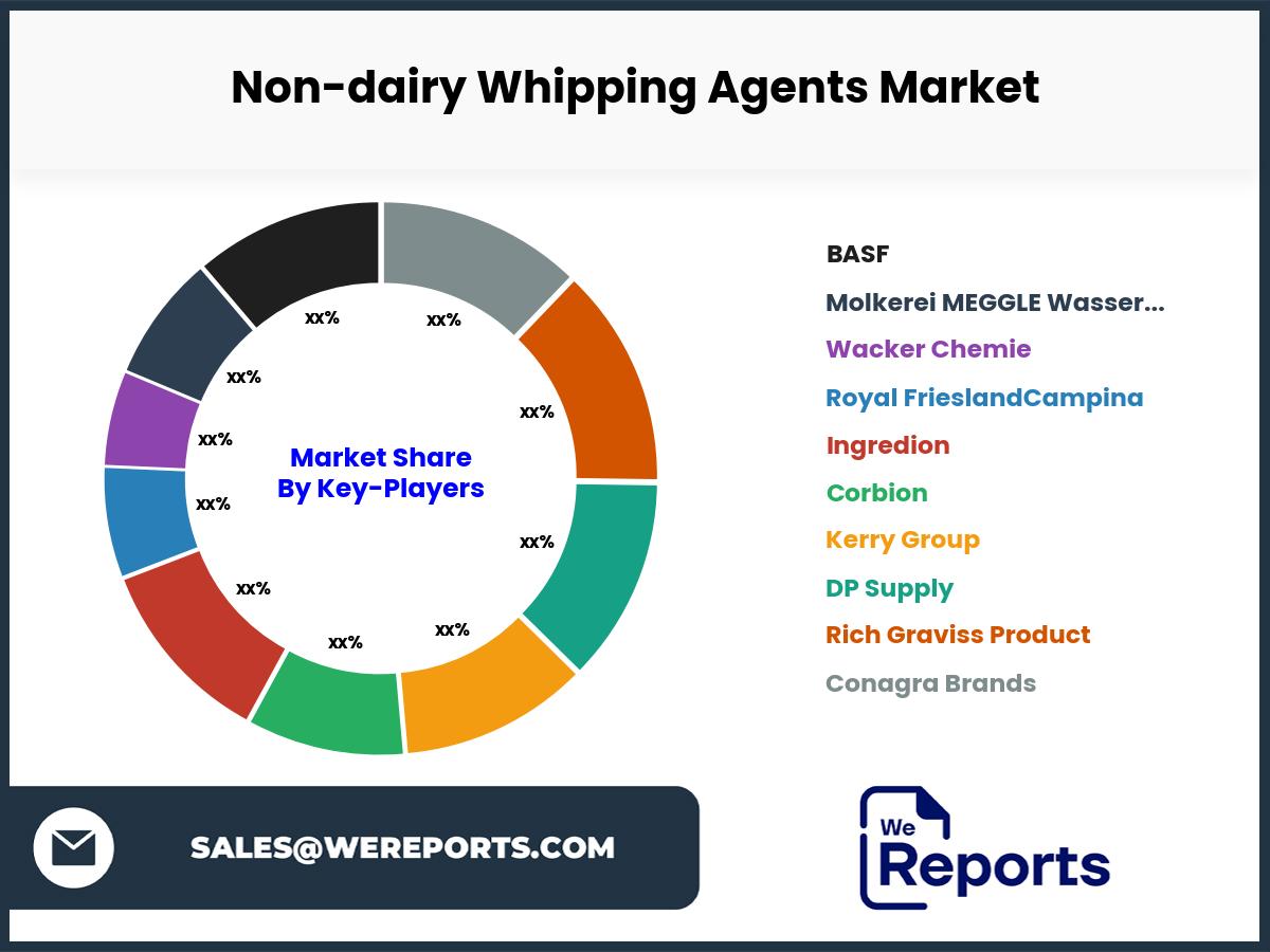 Non-dairy Whipping Agents Market