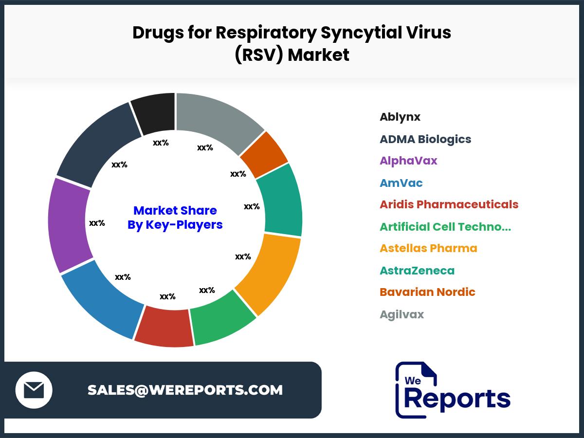 Drugs for Respiratory Syncytial Virus (RSV) Market