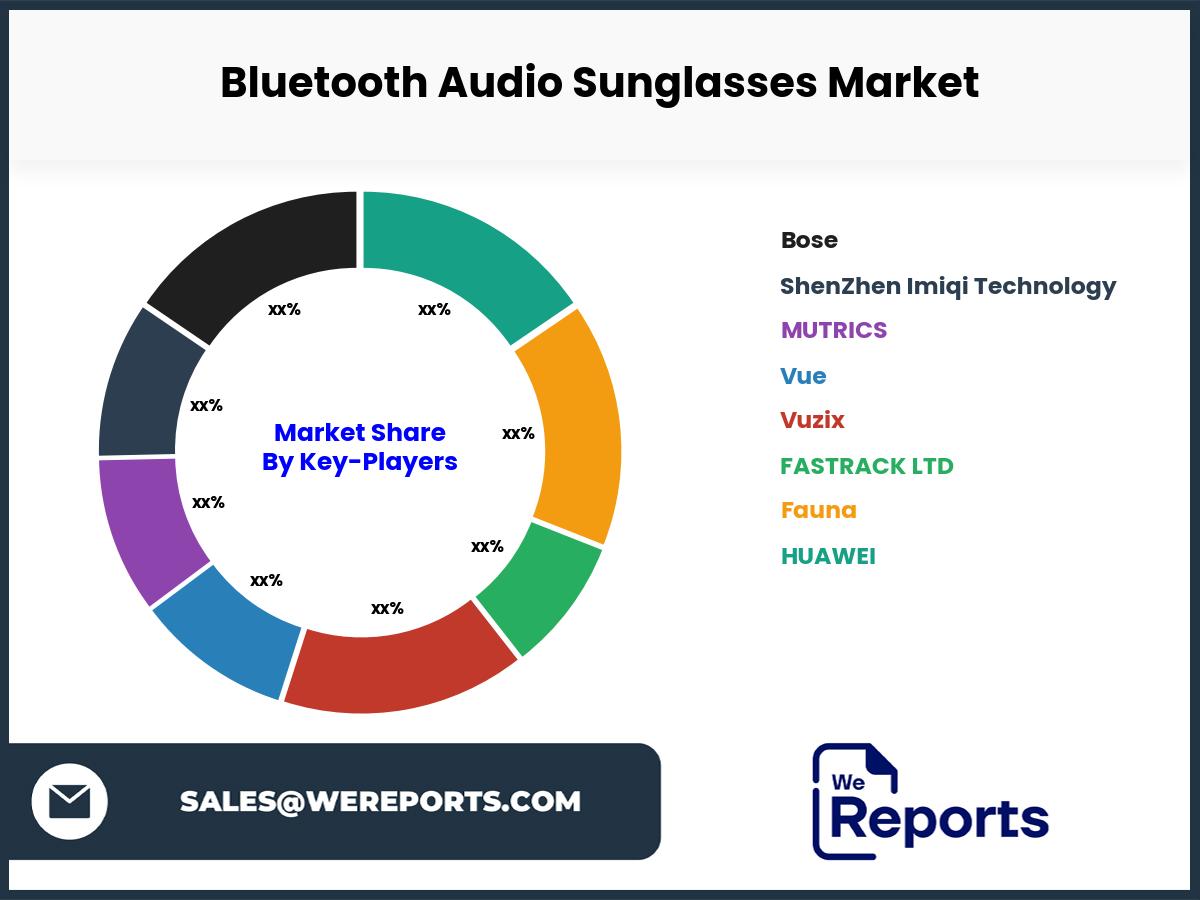 Bluetooth Audio Sunglasses Market