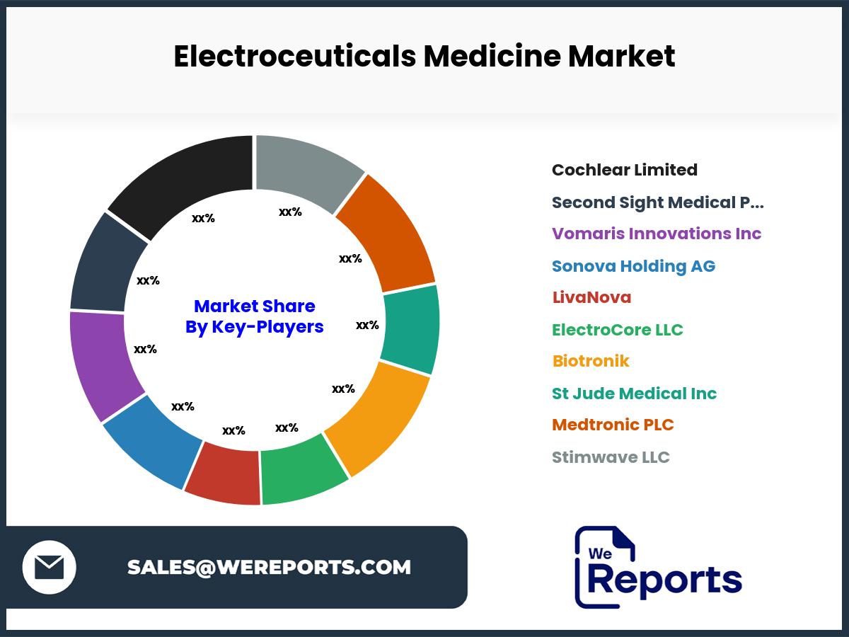 Electroceuticals Medicine Market