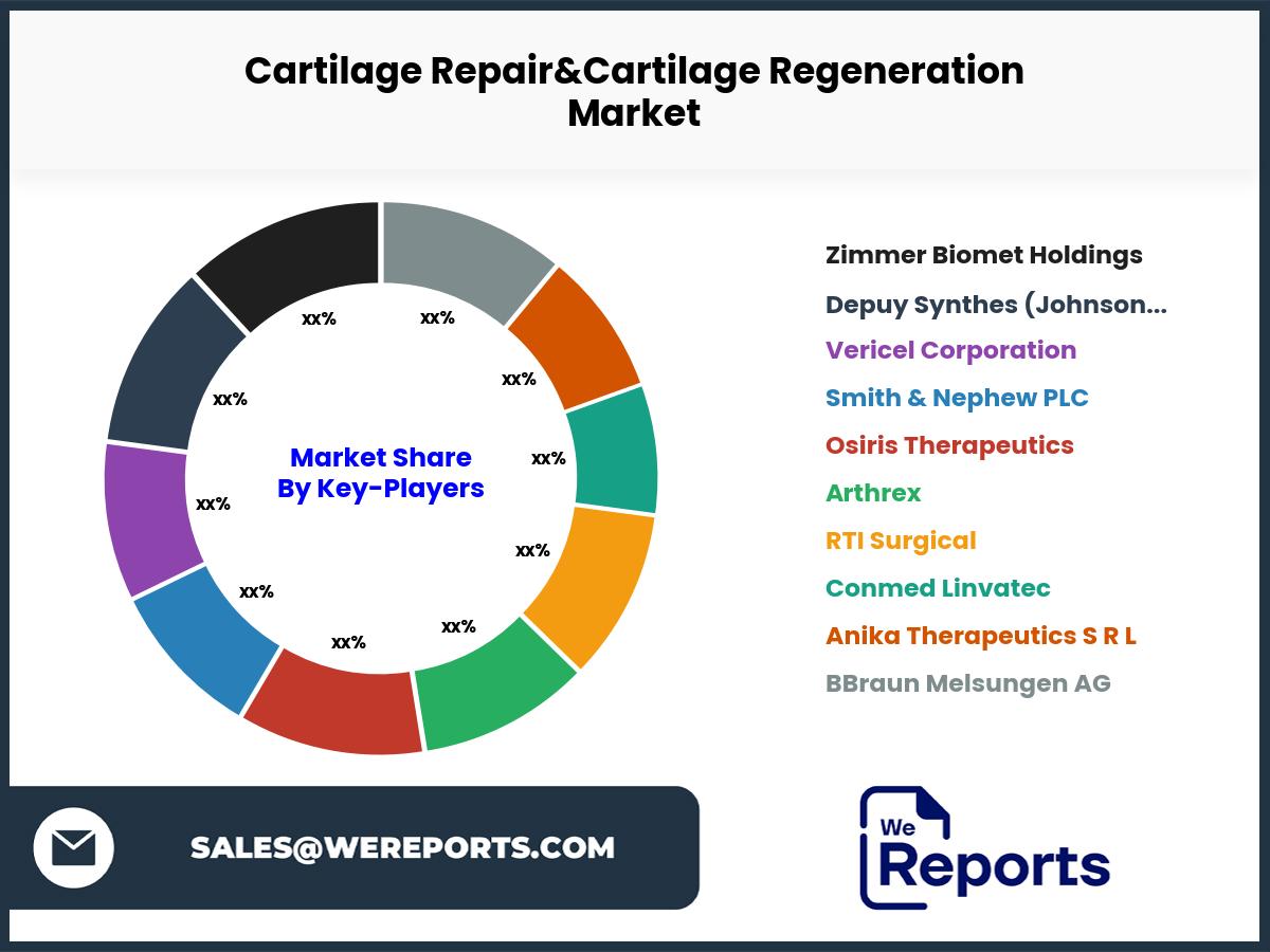 Cartilage Repair&Cartilage Regeneration Market