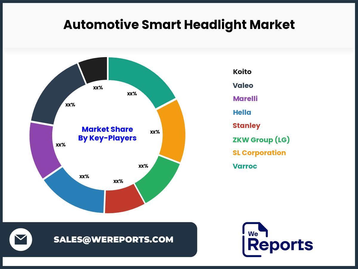 Automotive Smart Headlight Market