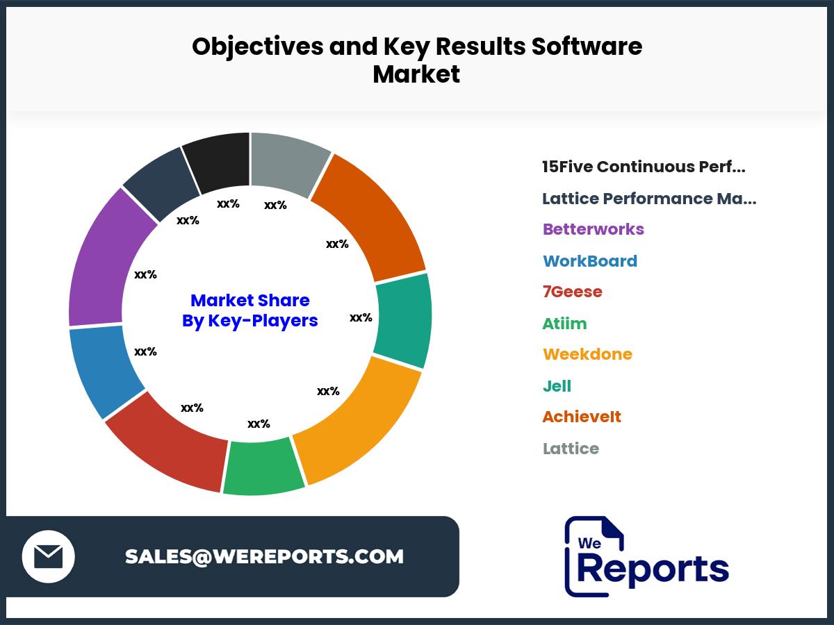 Objectives and Key Results Software Market