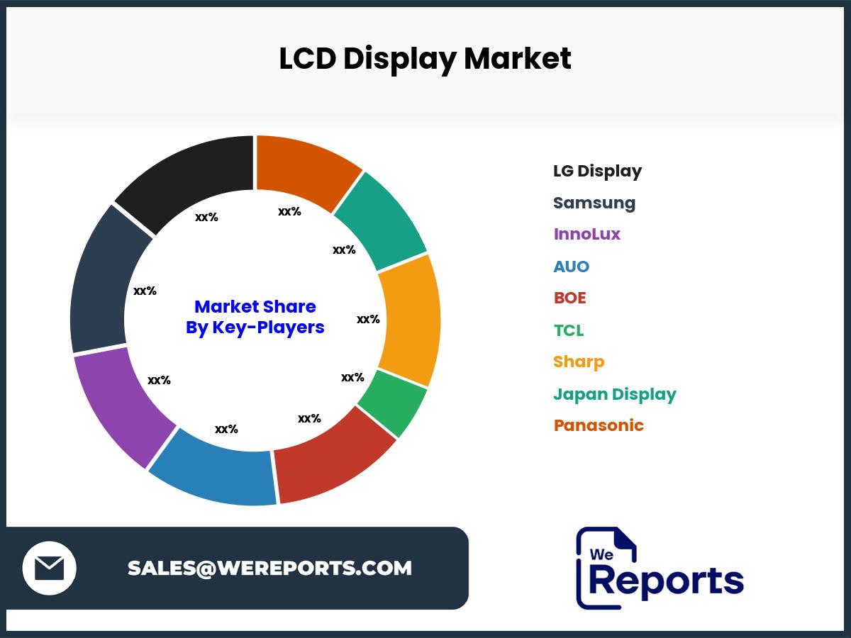 LCD Display Market