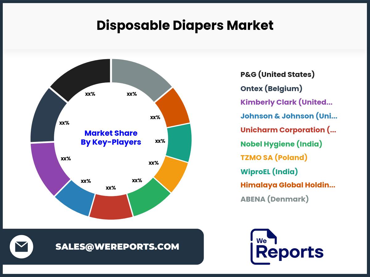 Disposable Diapers Market