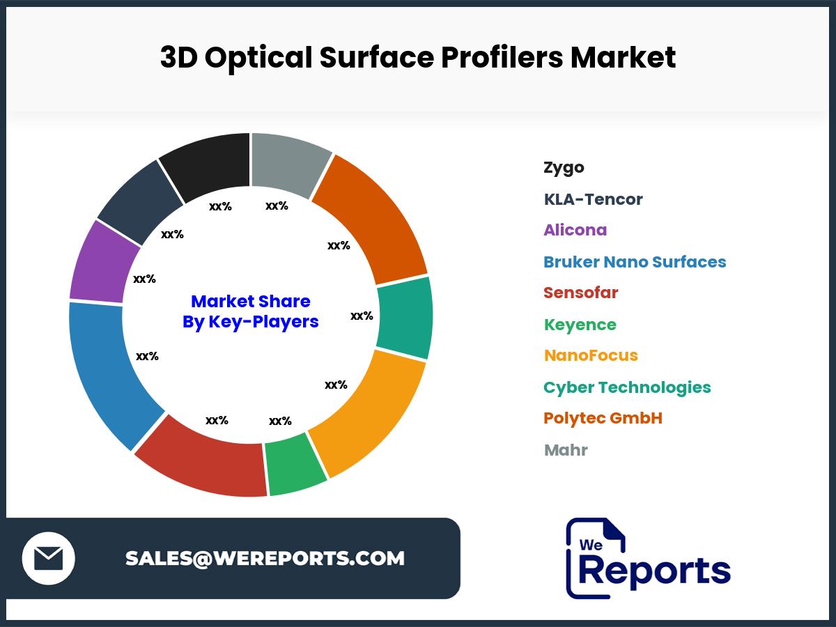 3D Optical Surface Profilers Market