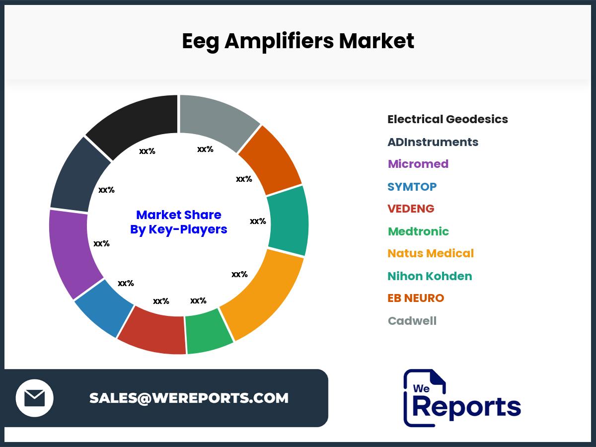 Eeg Amplifiers Market