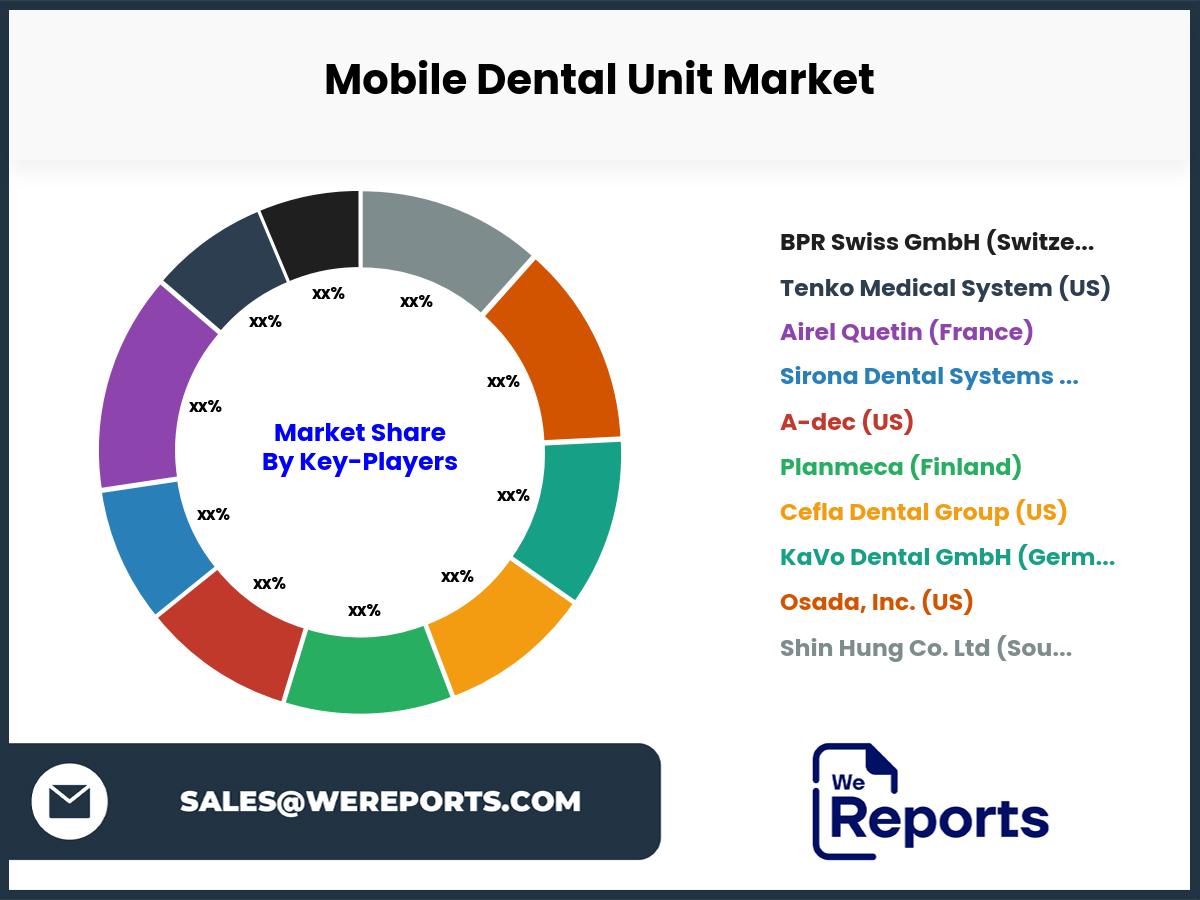 Mobile Dental Unit Market