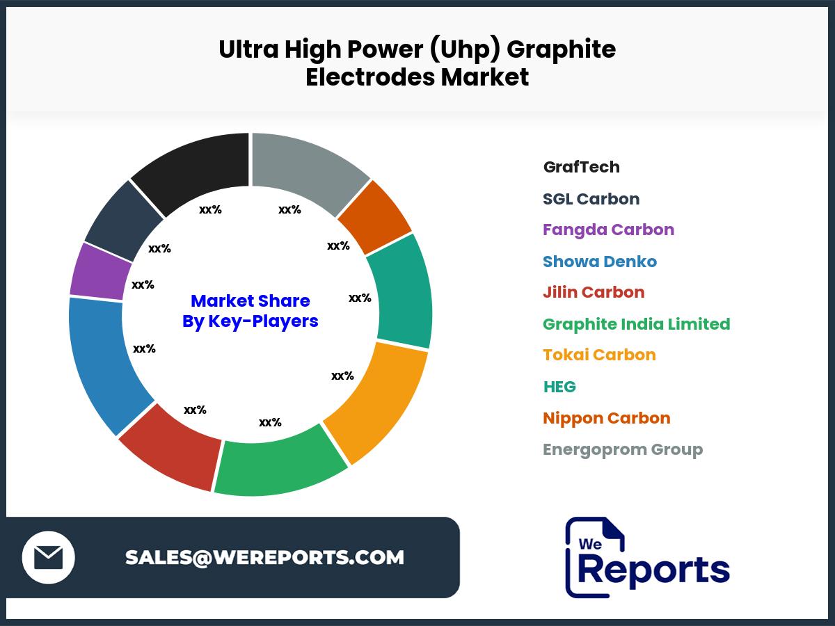 Ultra High Power (Uhp) Graphite Electrodes Market