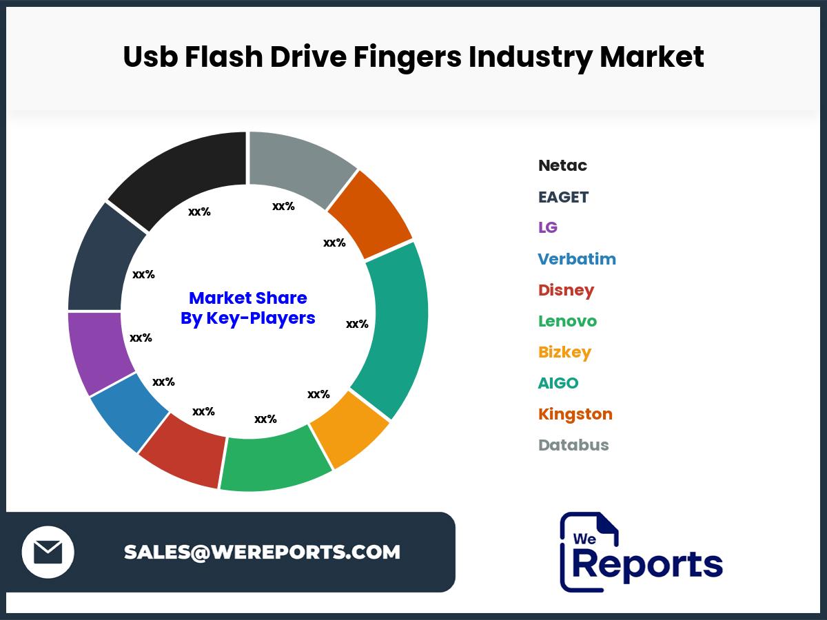 Usb Flash Drive Fingers Industry Market