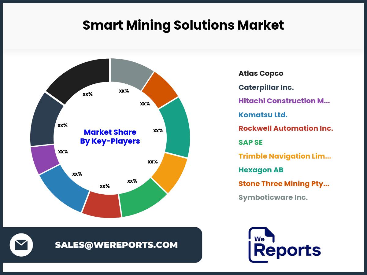 Smart Mining Solutions Market