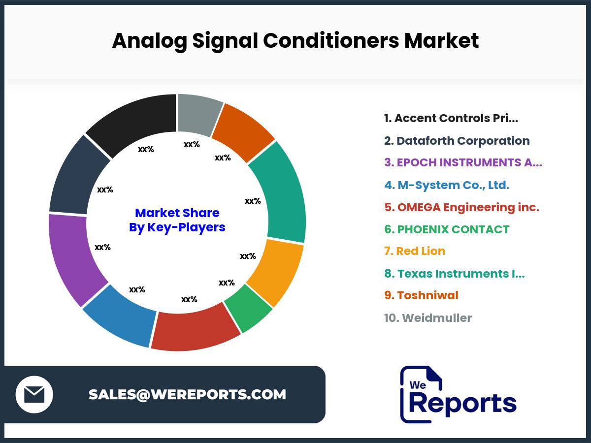 Analog Signal Conditioners Market