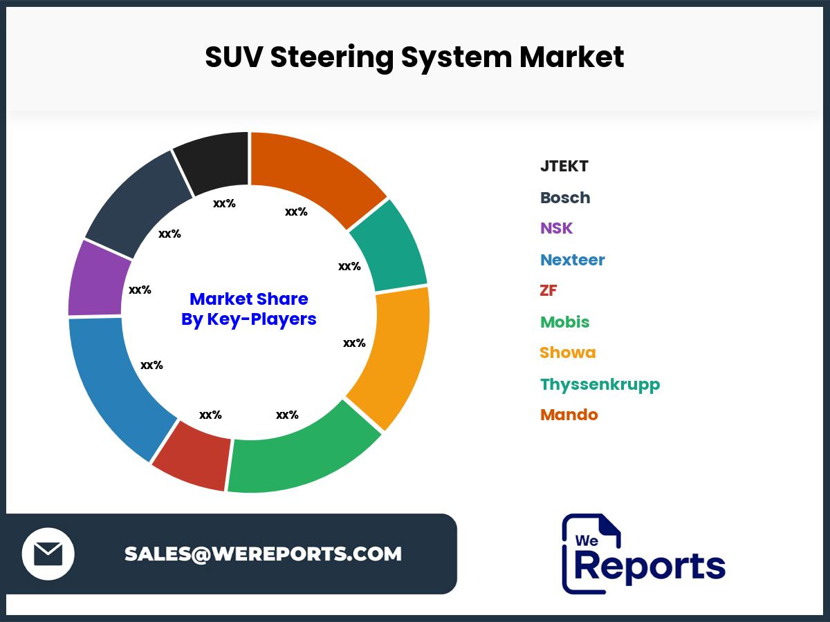 SUV Steering System Market