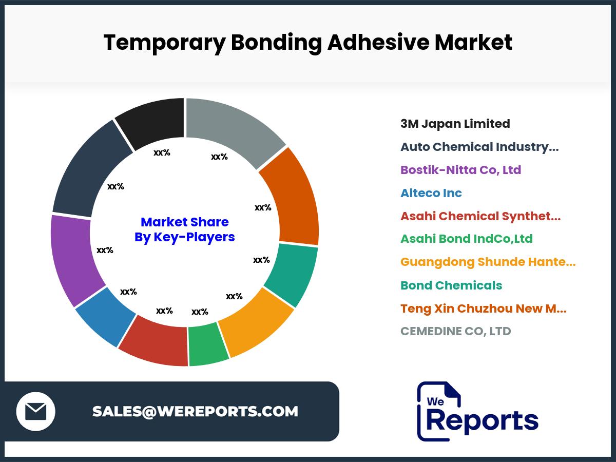 Temporary Bonding Adhesive Market