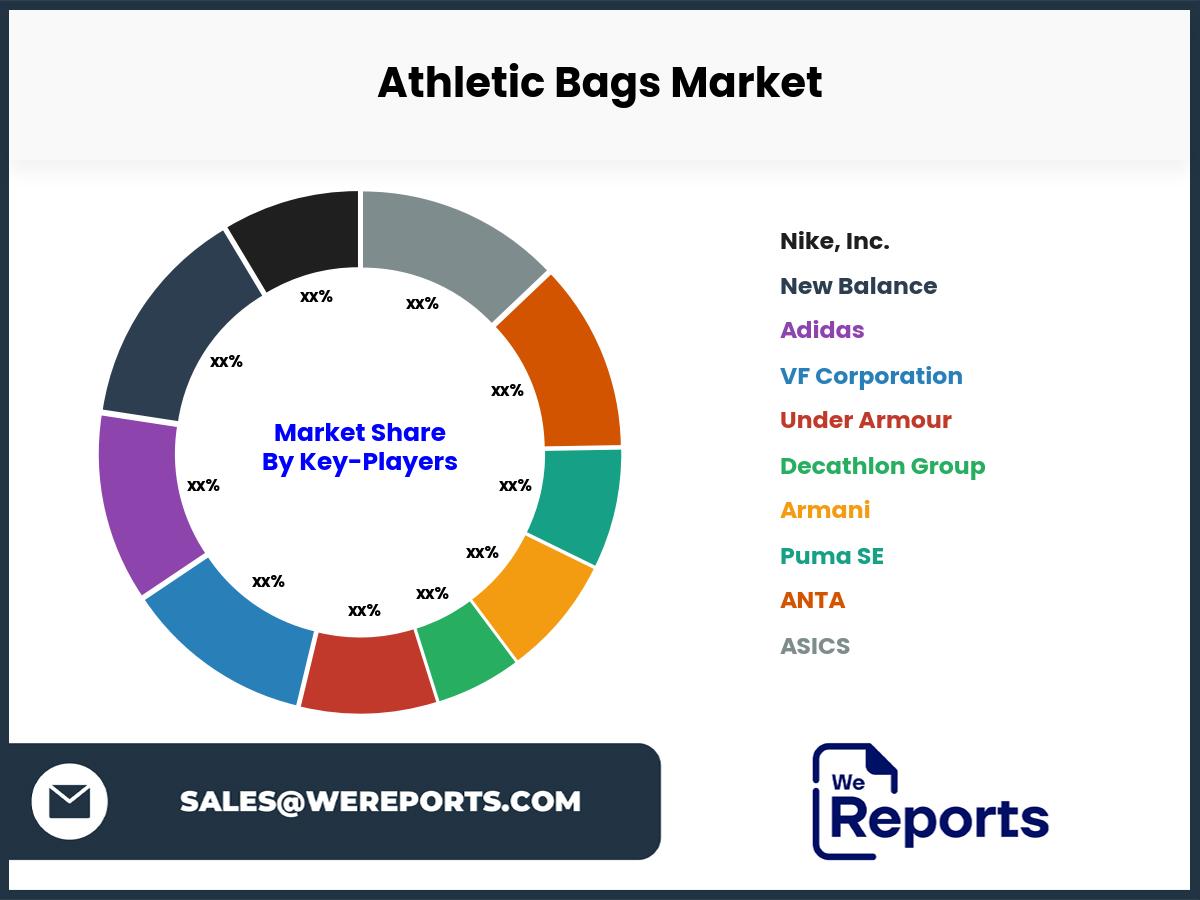 Athletic Bags Market