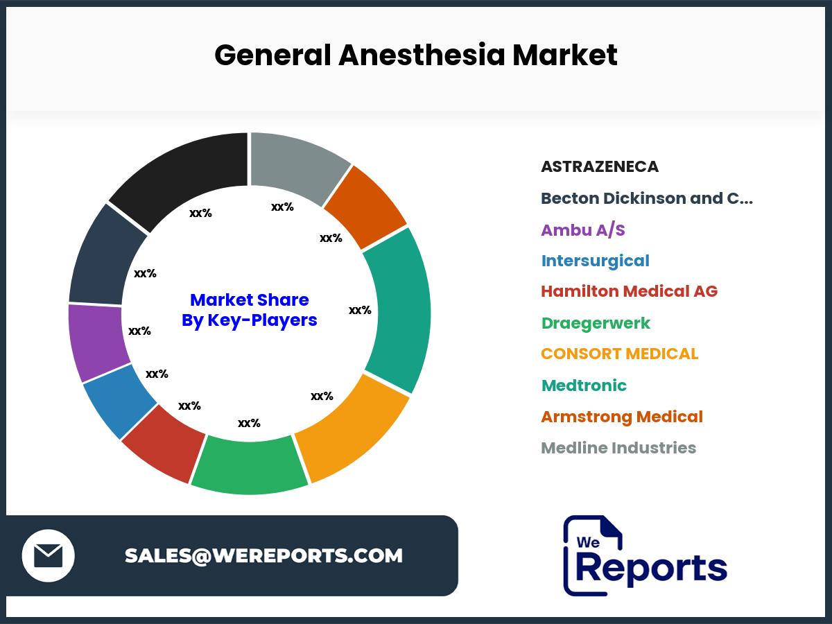 General Anesthesia Market