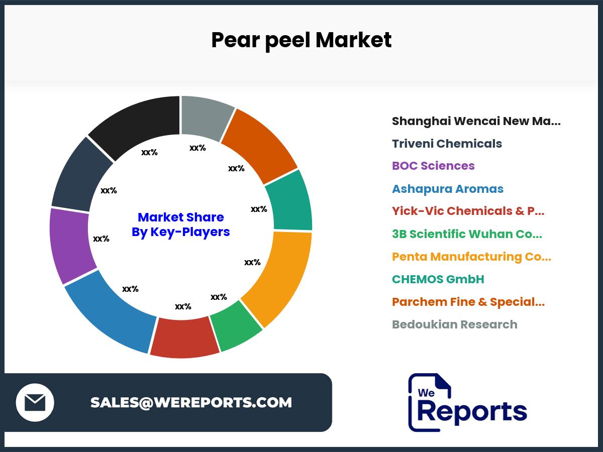 Pear peel Market