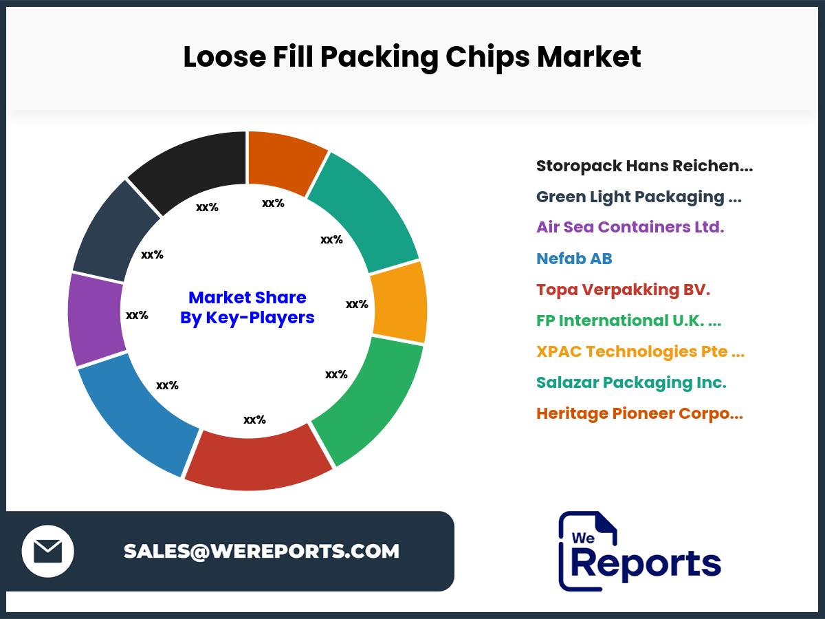 Loose Fill Packing Chips Market