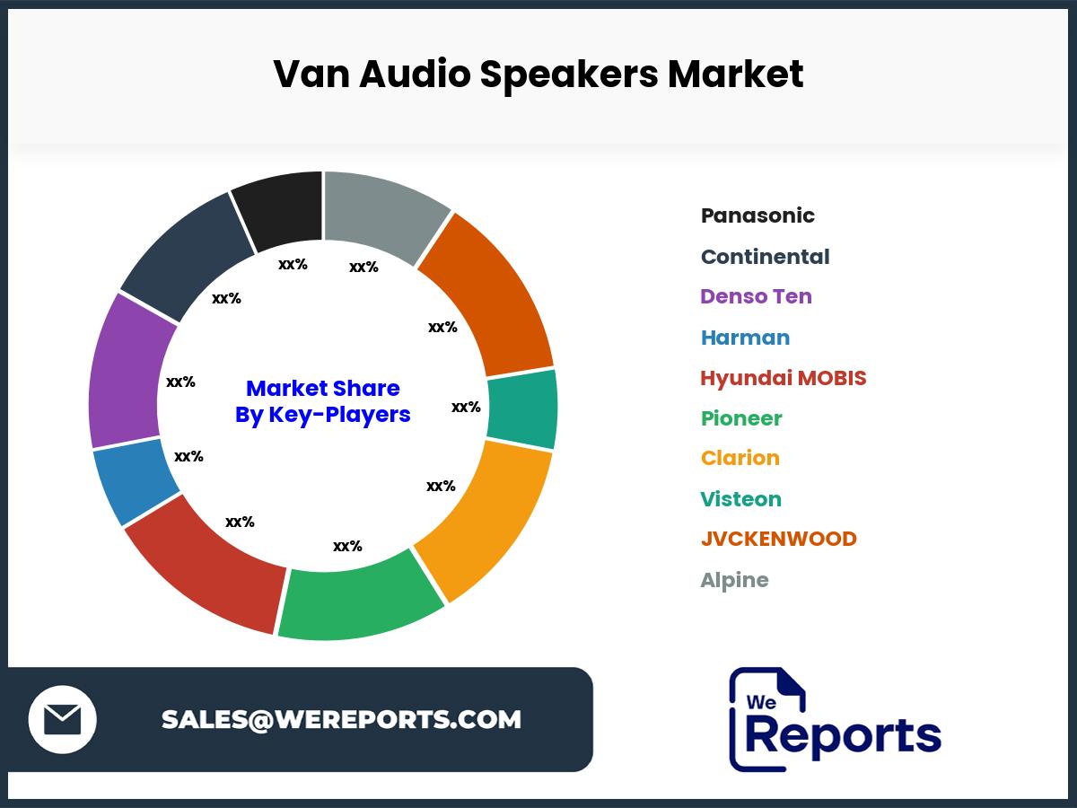 Van Audio Speakers Market