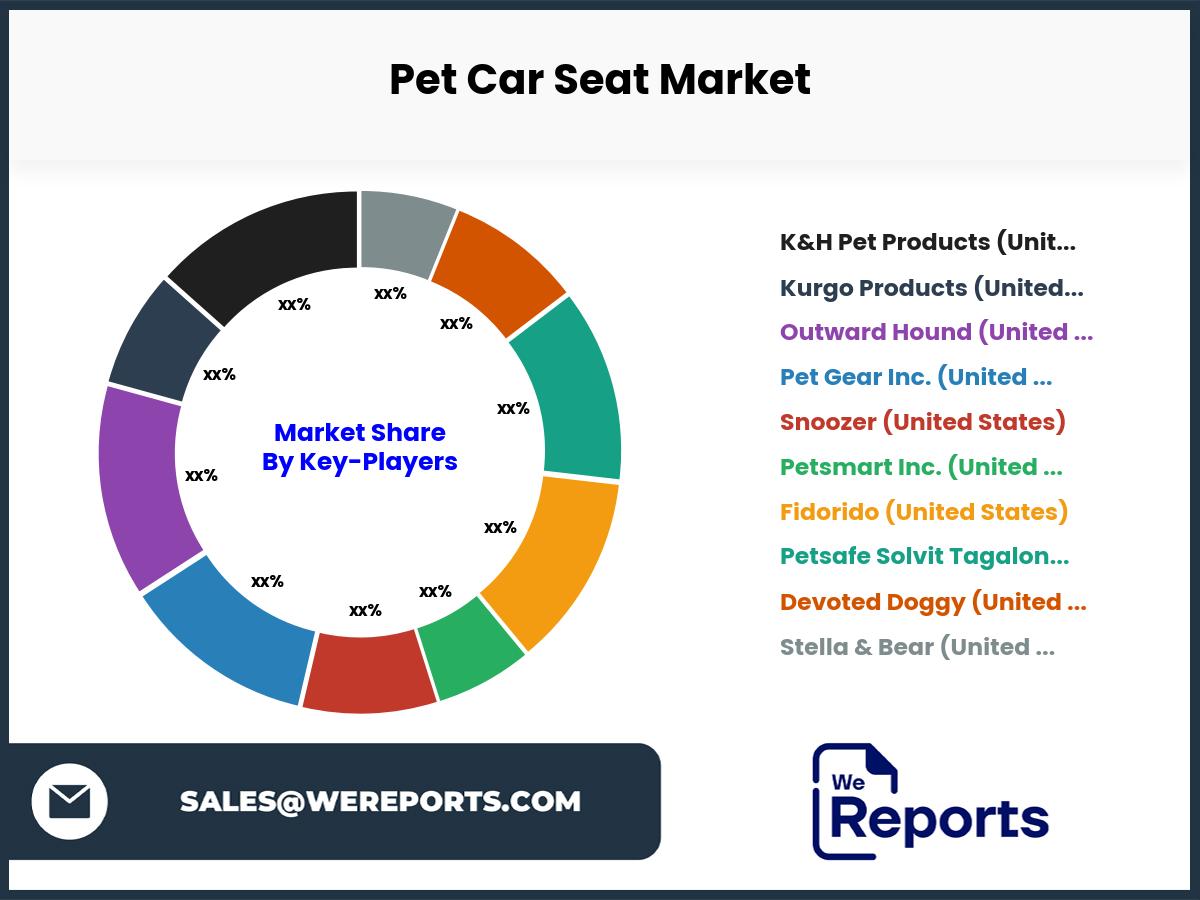 Pet Car Seat Market